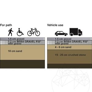 Landscape Spacer Design System for Gravel stability, fehér, 1176 x 764 x 32 mm